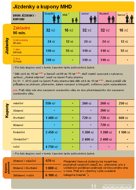 Jízdné MHD V Praze