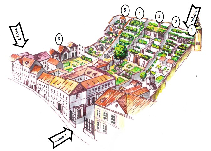 Palácové zahrady po Pražským hradem - plánek a popis