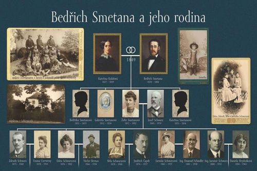Bedrich Smetana a jeho rodokmen_web